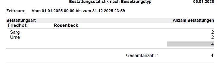 2025 Bestattungsstatistik