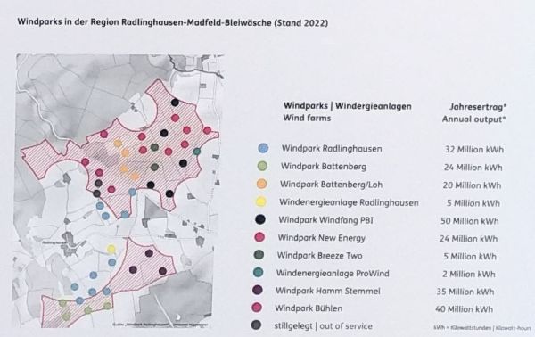 windparks